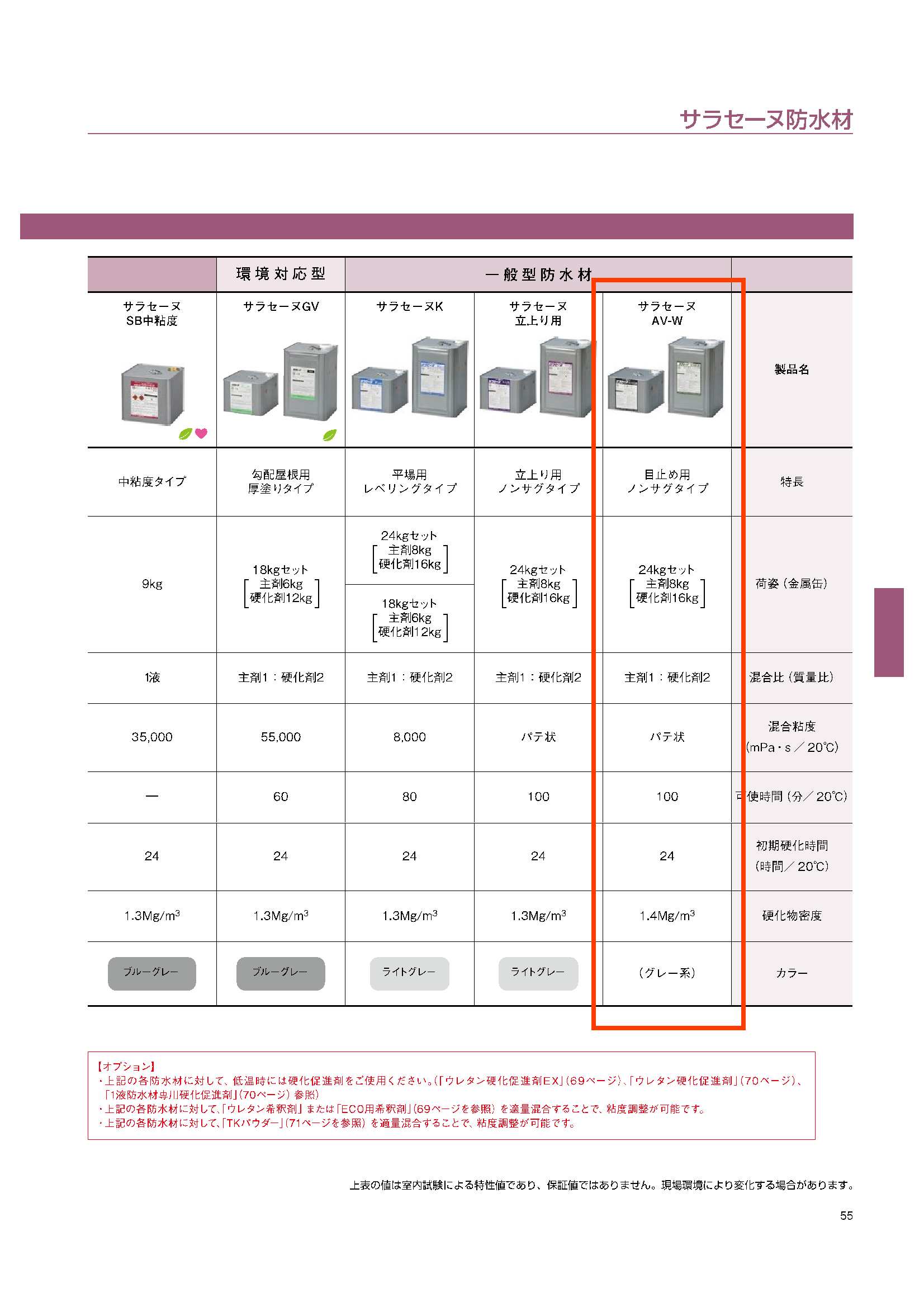 サラセーヌAV－W 24kg 化研マテリアルグループ オンライン注文 