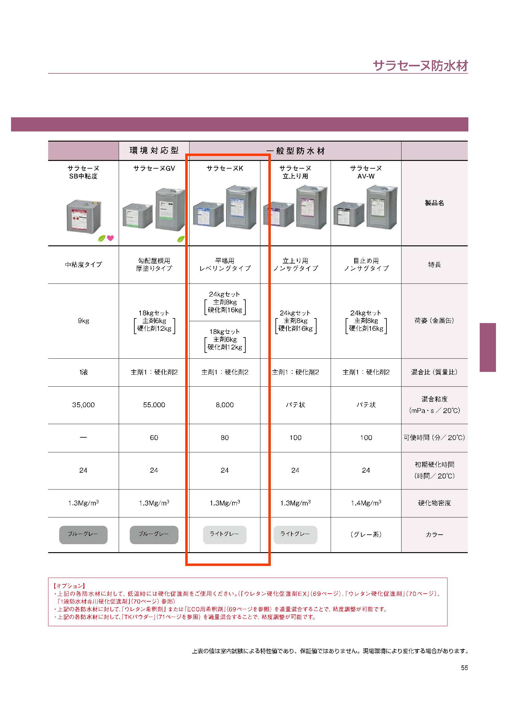 サラセーヌK 24kg 化研マテリアルグループ オンライン注文サービス