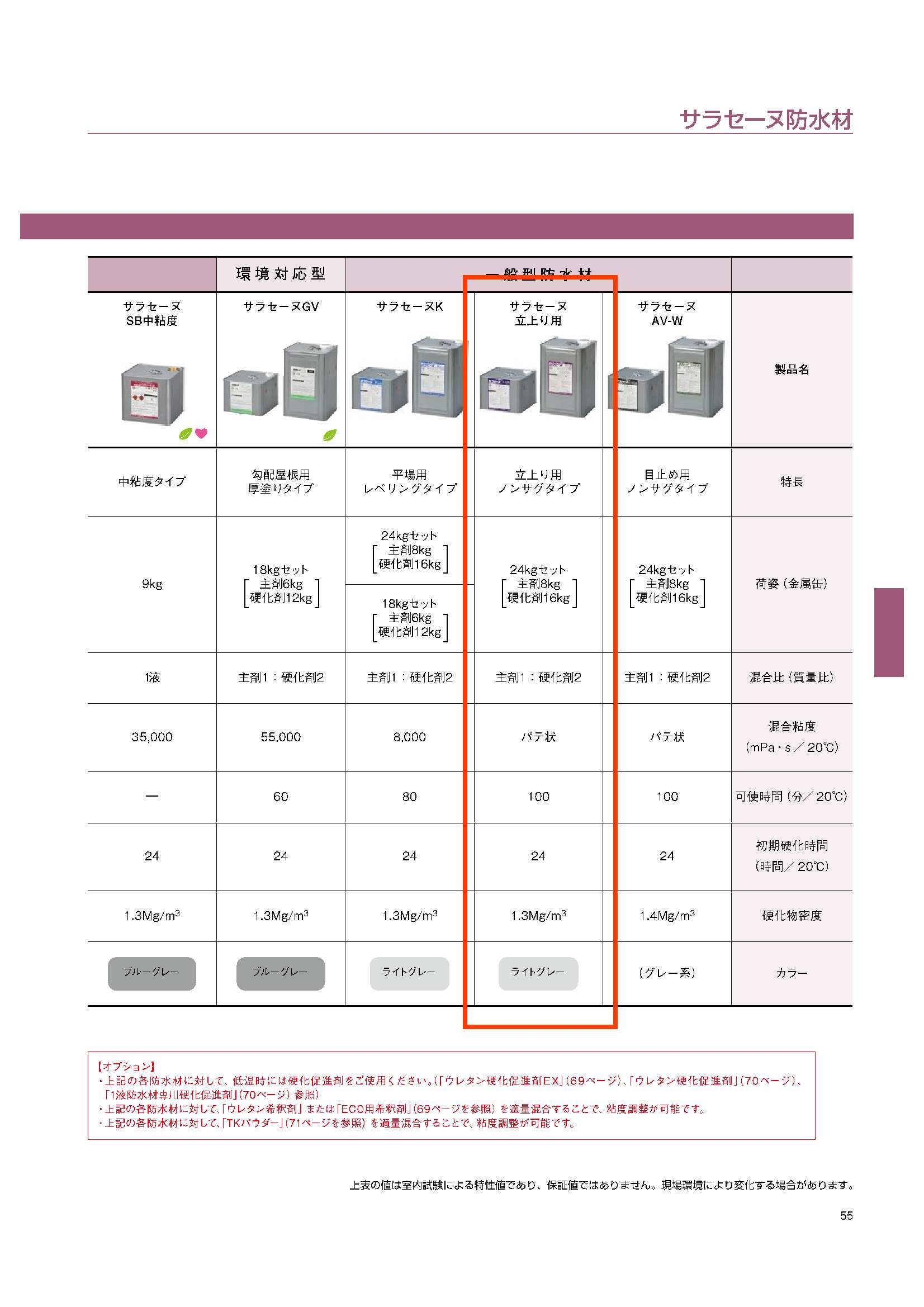 サラセーヌ立上り用 24kg 化研マテリアルグループ オンライン注文 