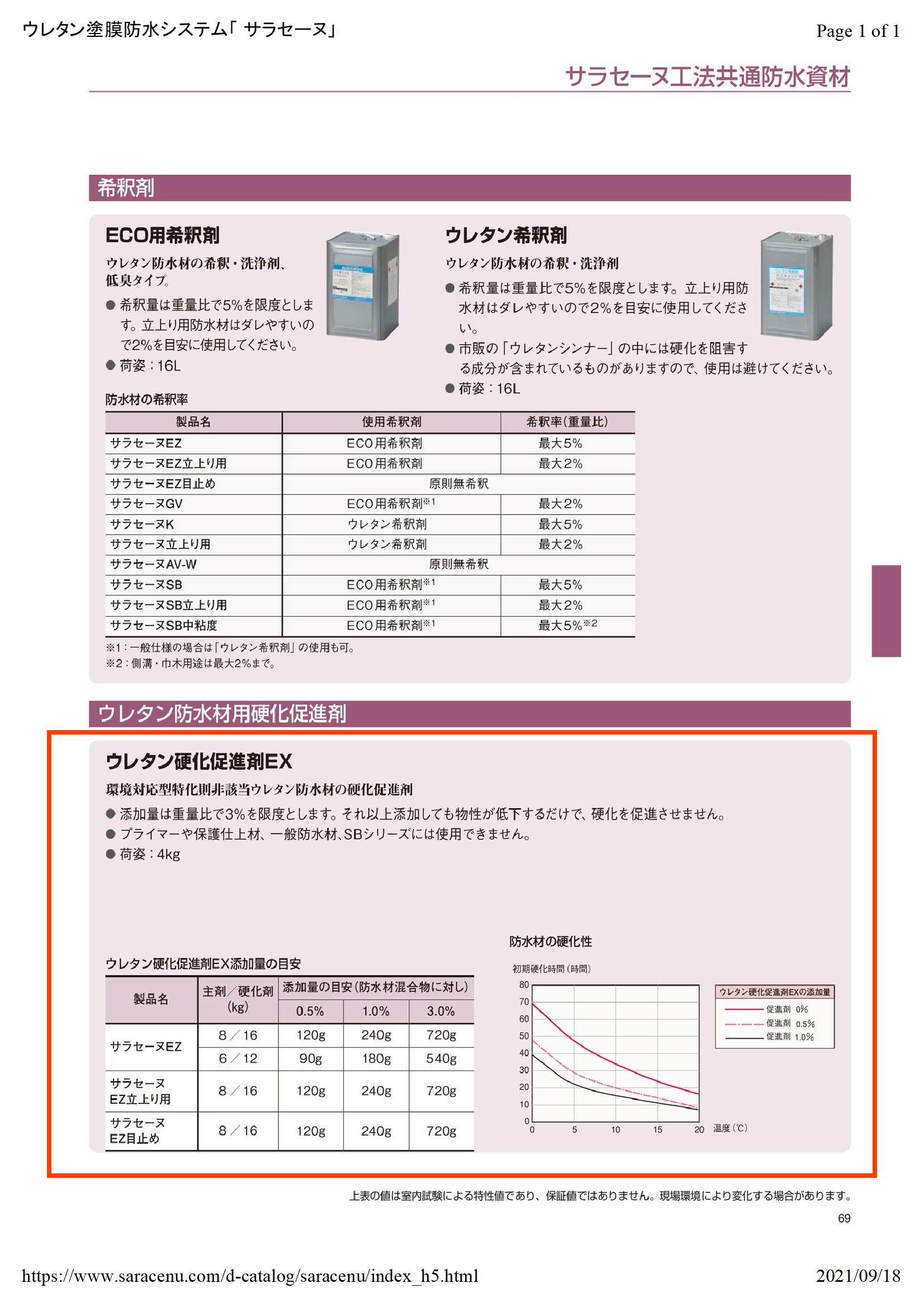 ウレタン硬化促進剤EX 4kg 化研マテリアルグループ オンライン 