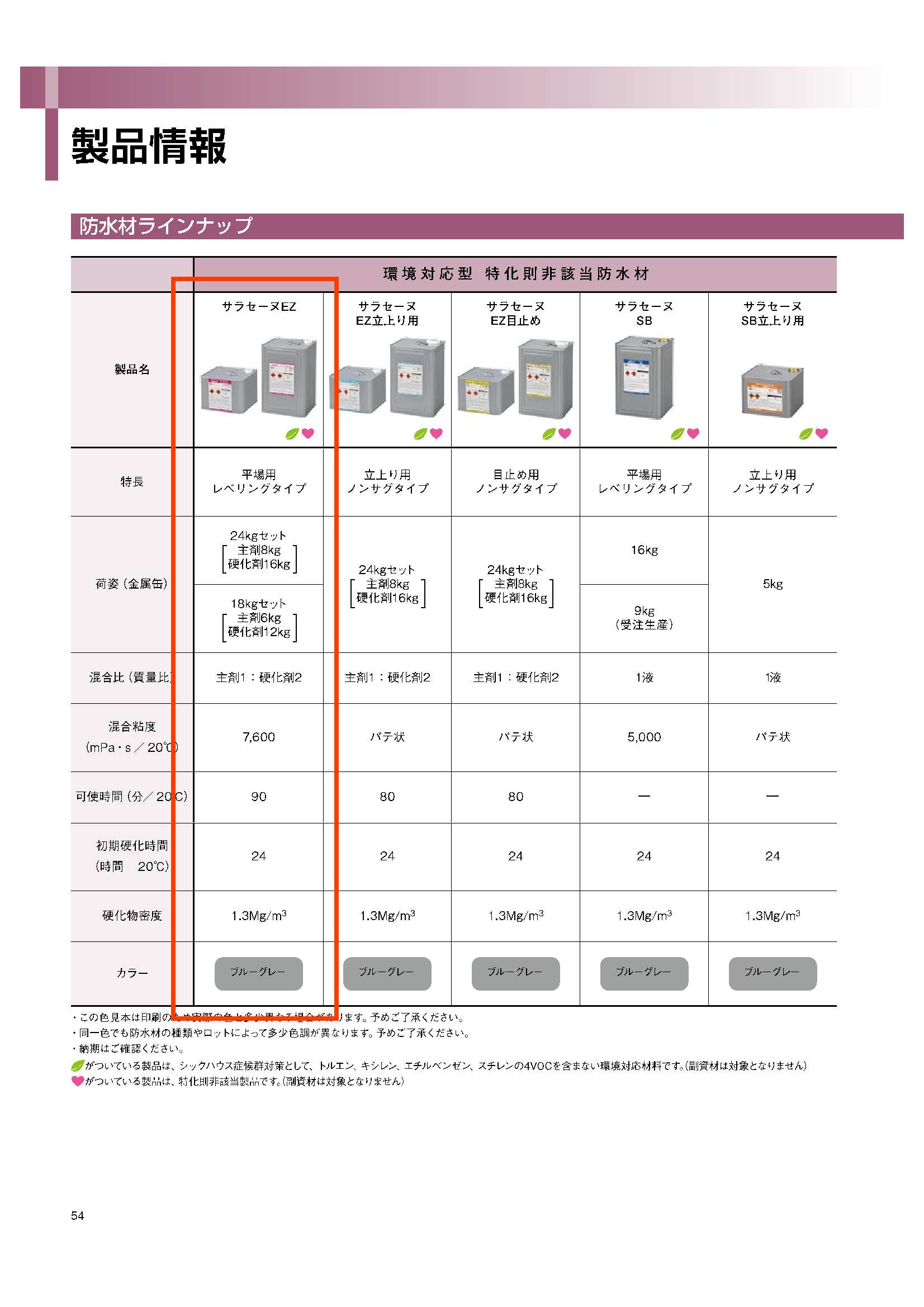 サラセーヌEZ 24kg 化研マテリアルグループ オンライン注文サービス