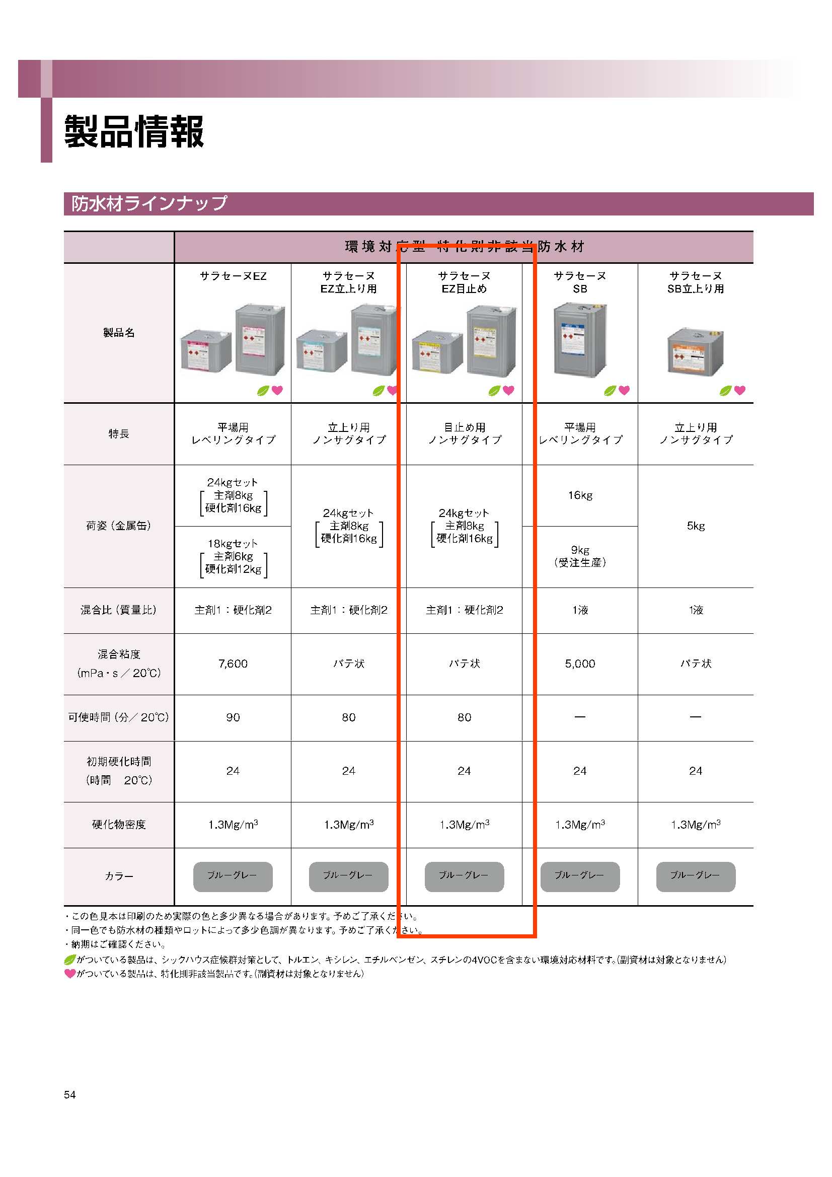 サラセーヌEZ目止め 24kg 化研マテリアルグループ オンライン 