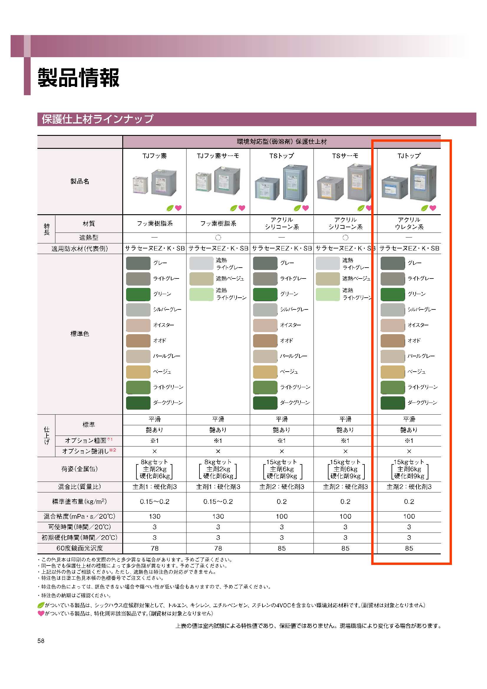 TJトップ 15kg 化研マテリアルグループ オンライン注文サービス