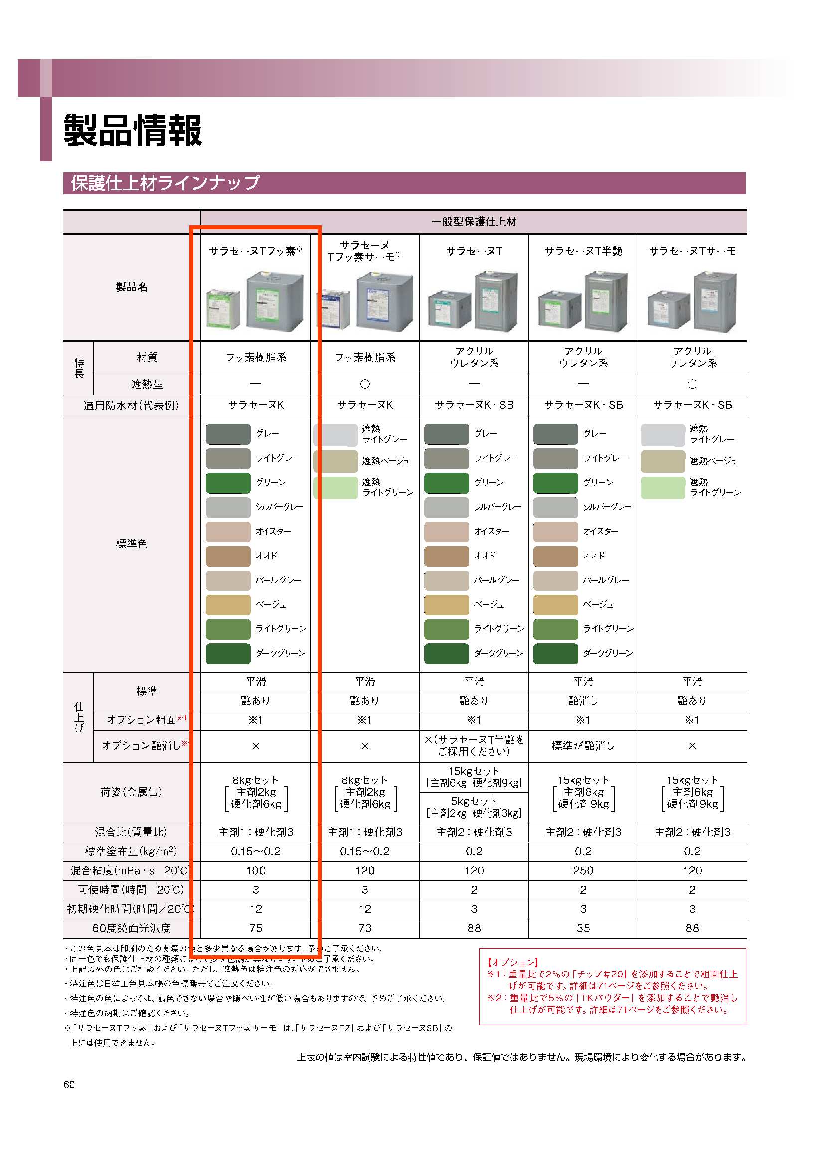 サラセーヌTフッ素 8kg 化研マテリアルグループ オンライン注文 
