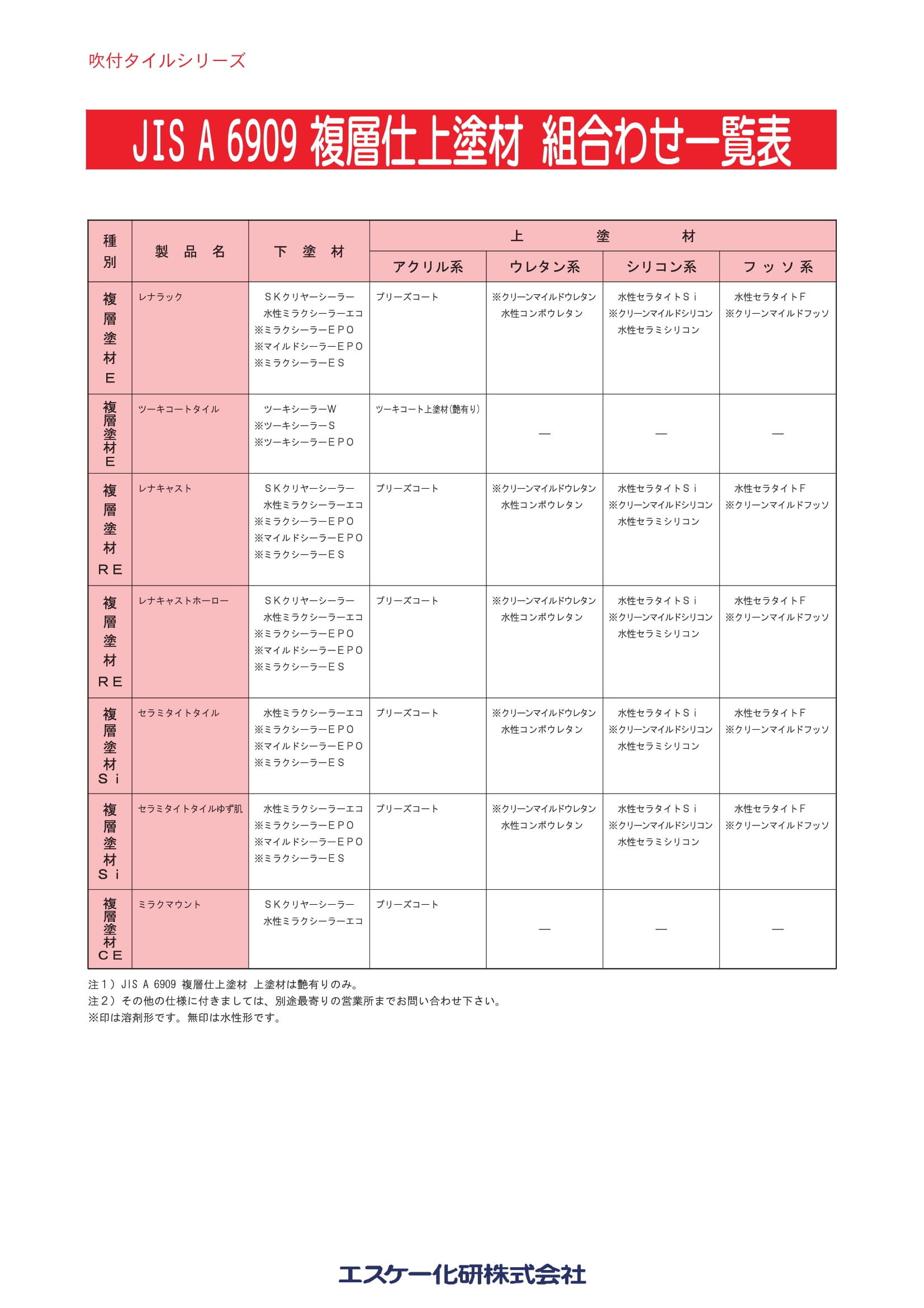 人気絶頂 レナラック 20kg エスケー化研 10000058 dsm.hukum.ub.ac.id