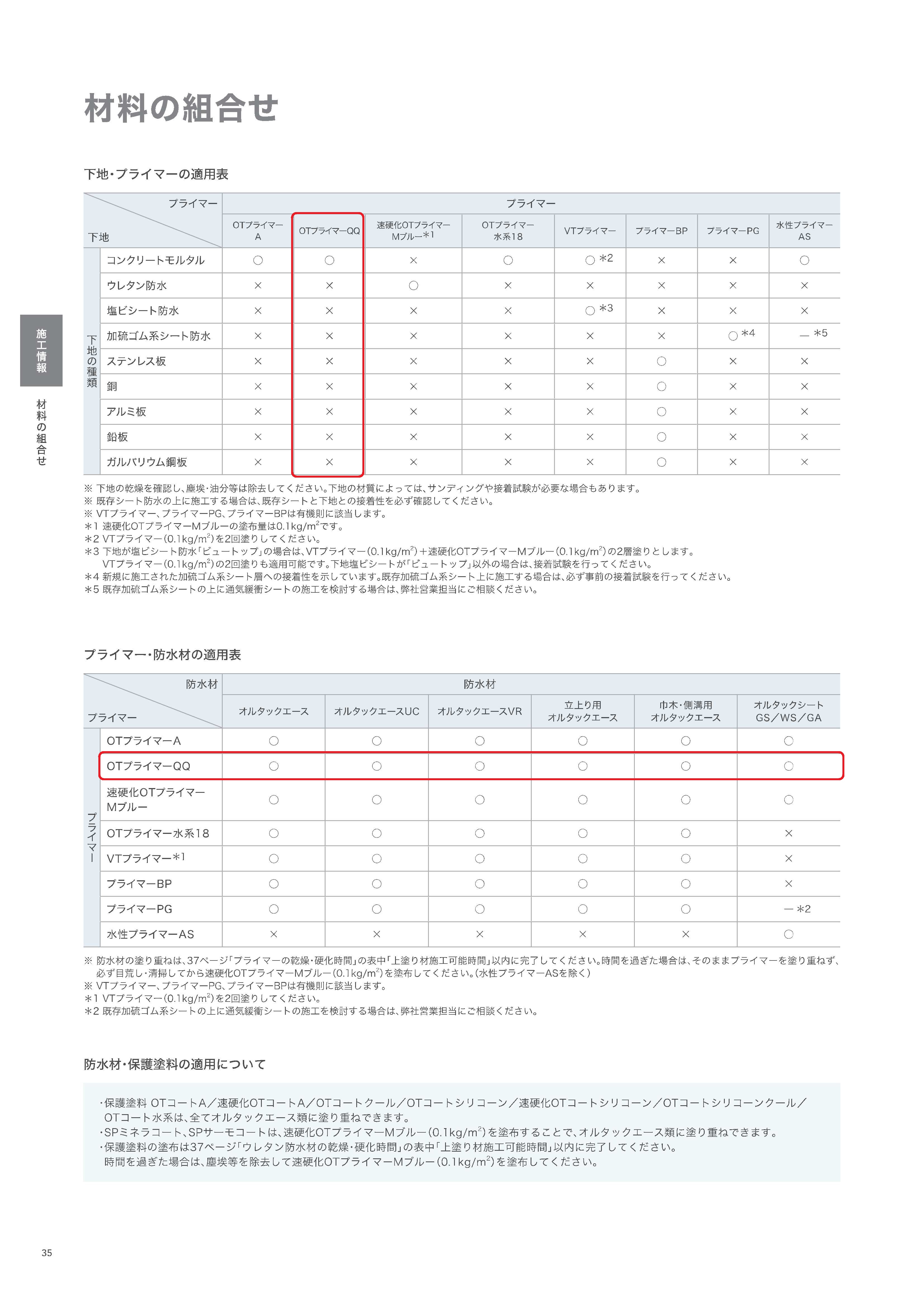 OTプライマーQQ 16kg 化研マテリアルグループ オンライン注文