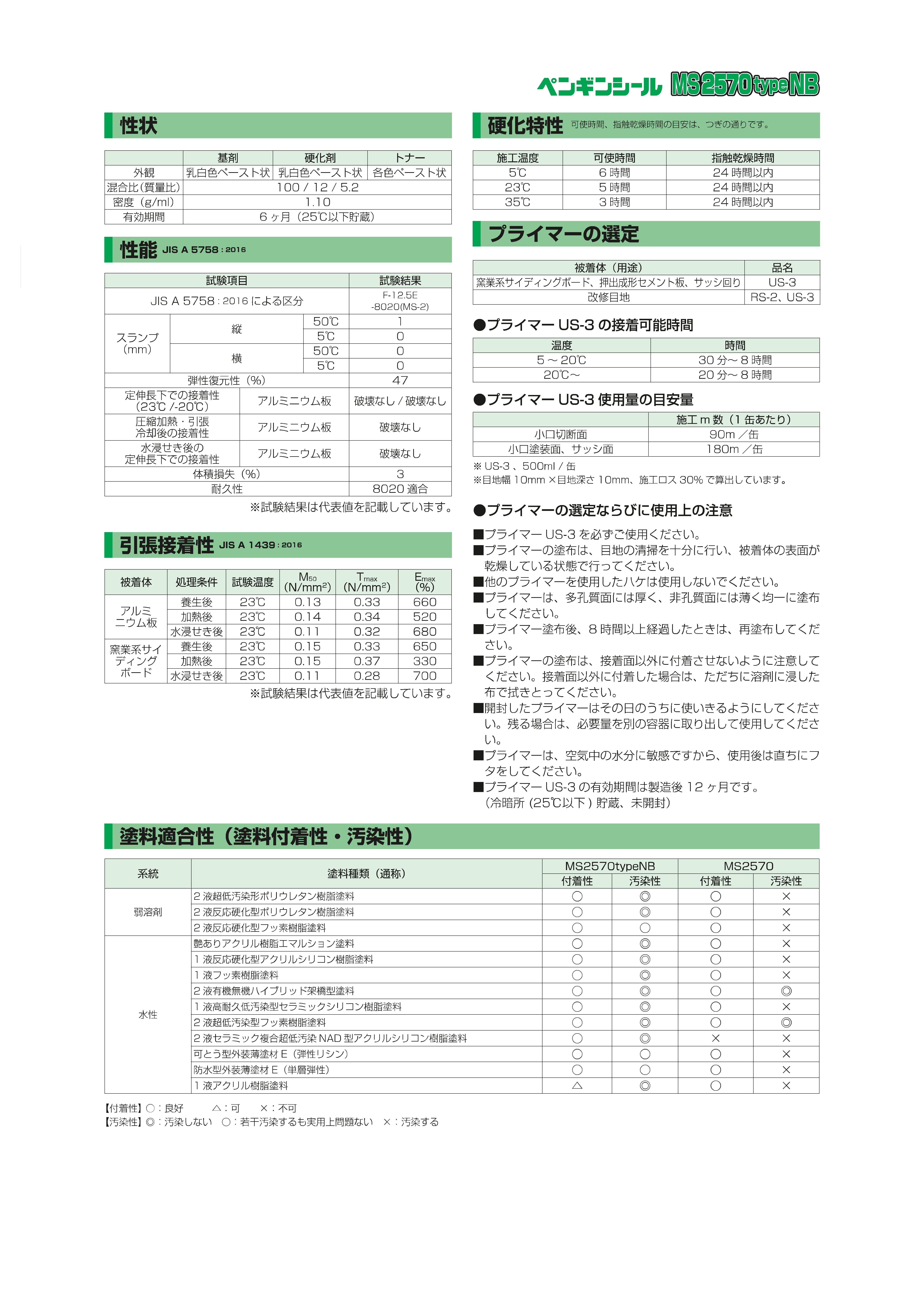 ペンギンシールＭＳ２５７０ＮＢ ４Ｌ 化研マテリアルグループ