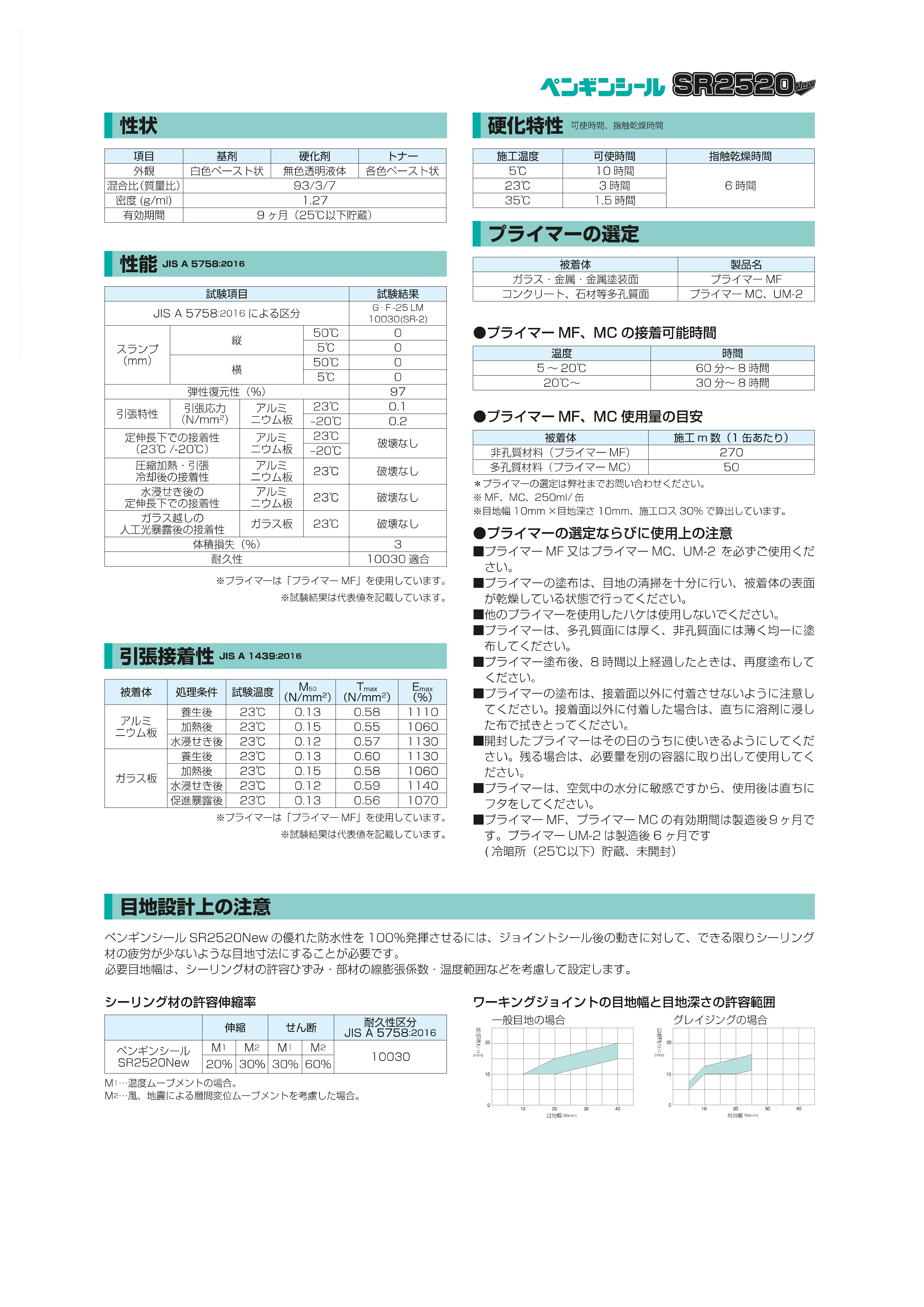 ペンギンシールSR2520New 4L 化研マテリアルグループ