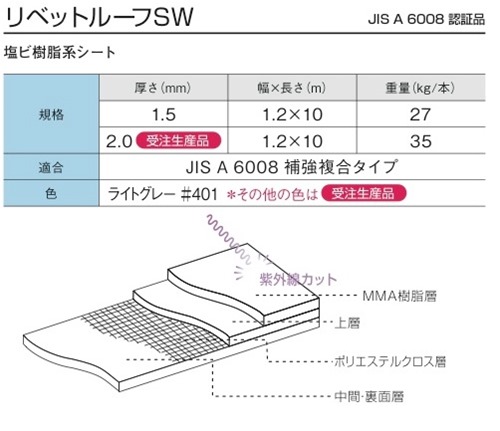 リベットルーフＳＷ 1.5ｔX1.2ｍX10ｍ ＃４０１ ライトグレー 化研マテリアルグループ オンライン注文サービス